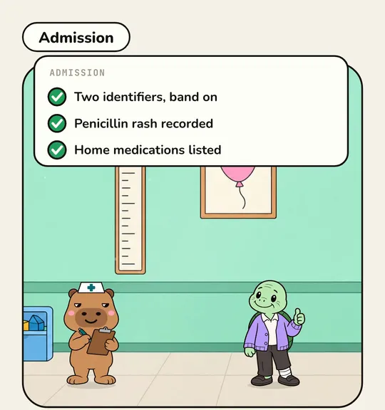 Admission: identify, record, list