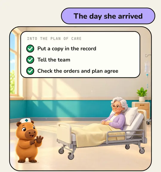 Into the plan of care on the first day