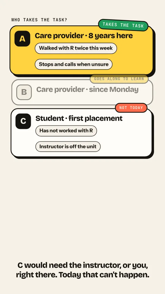 Care provider A takes the task